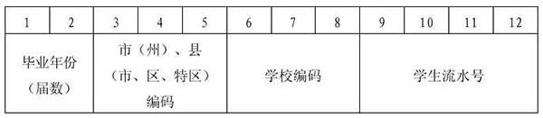 贵州省普通高中毕业证学籍号填写规则（贵州省高中毕业证证书编号）