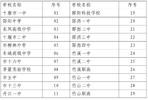 2010年高中毕业证证书编号多少位？