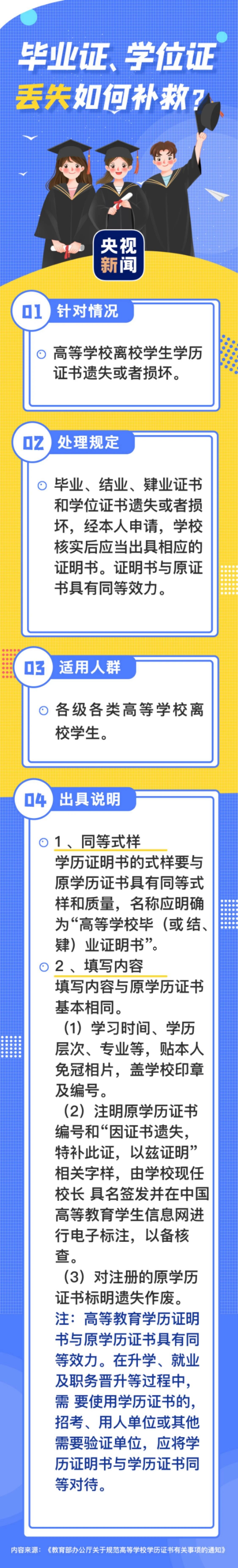毕业证、学位证丢失如何补救？