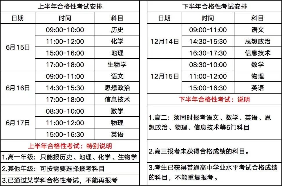 高中学考成绩，2月17日可查询