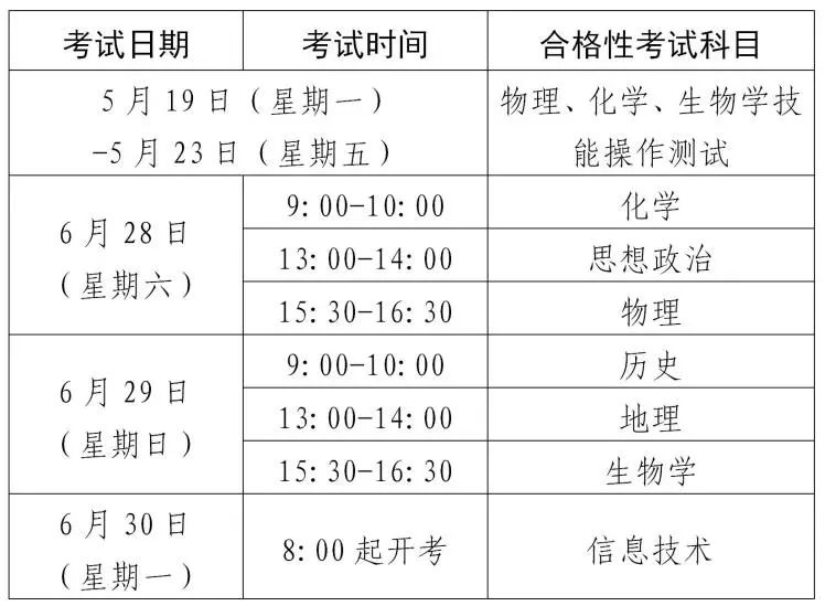 2025年上海市普通高中学业水平考试3月26日起报名