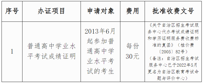 我区网上自助办证系统普通高中学业水平考试模块已上线