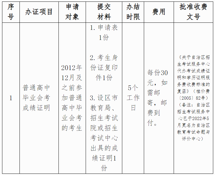 我区网上自助办证系统普通高中学业水平考试模块已上线